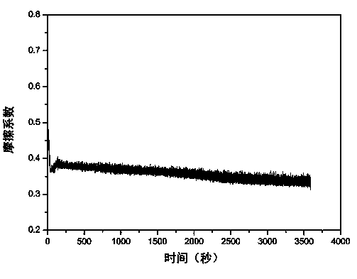 NiCr-Al2O3 self-lubricating composite material and preparation method thereof