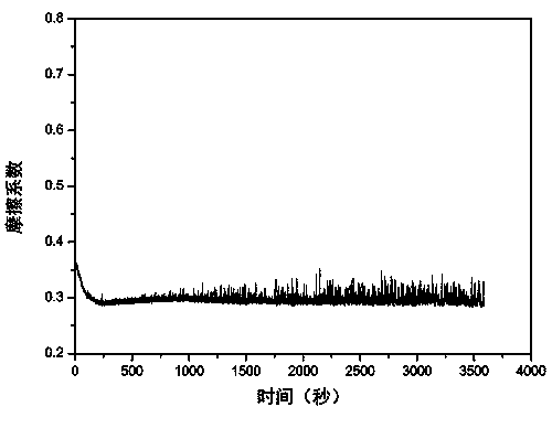 NiCr-Al2O3 self-lubricating composite material and preparation method thereof