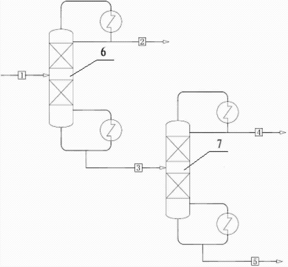 Method for separating ethylene glycol mixture series