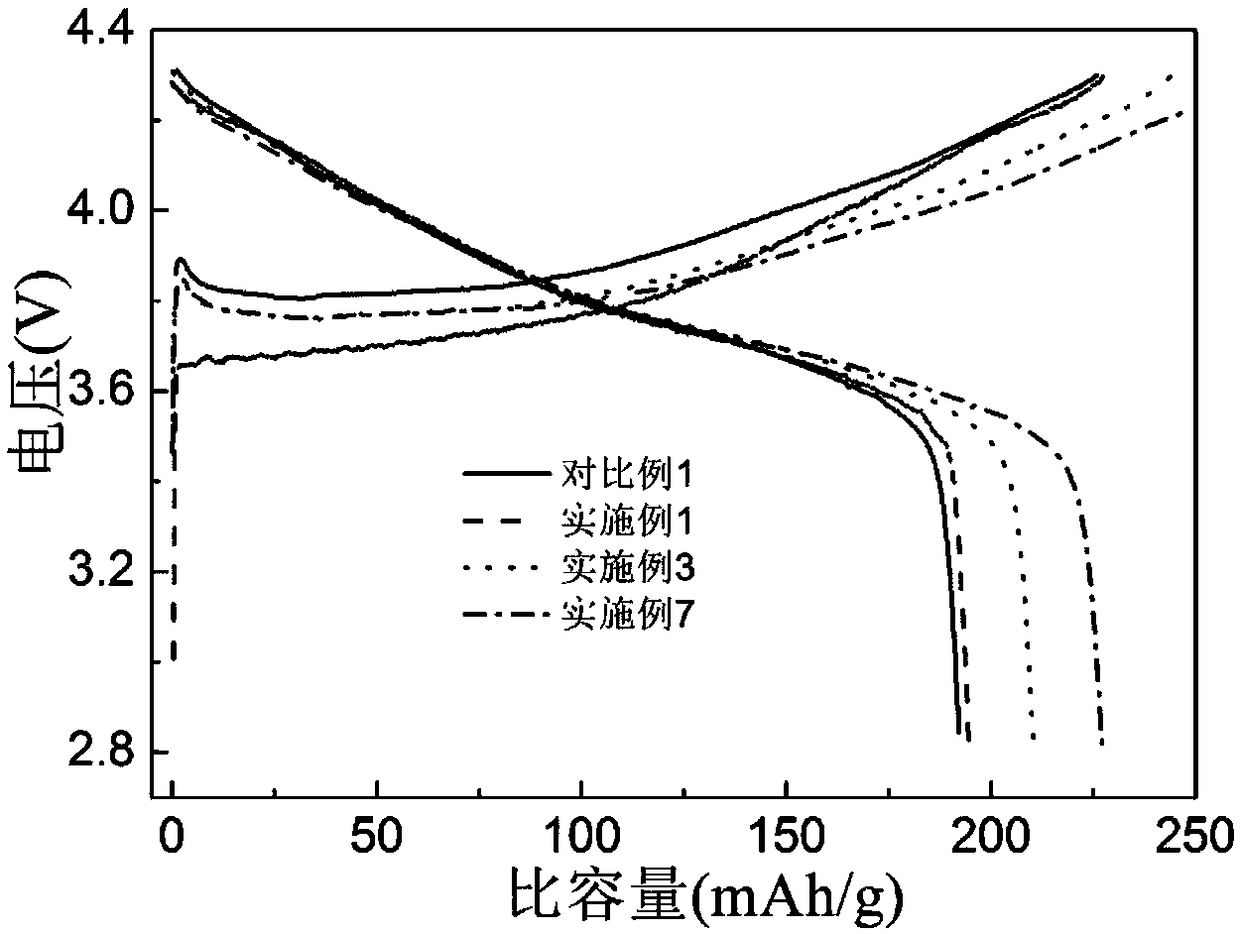 Lithium battery positive electrode material and conductive additive