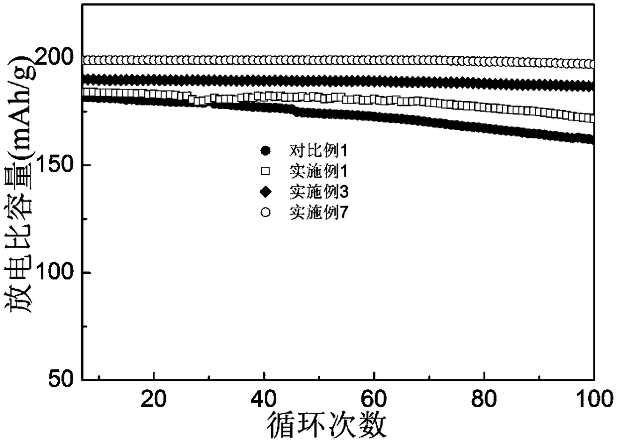 Lithium battery positive electrode material and conductive additive