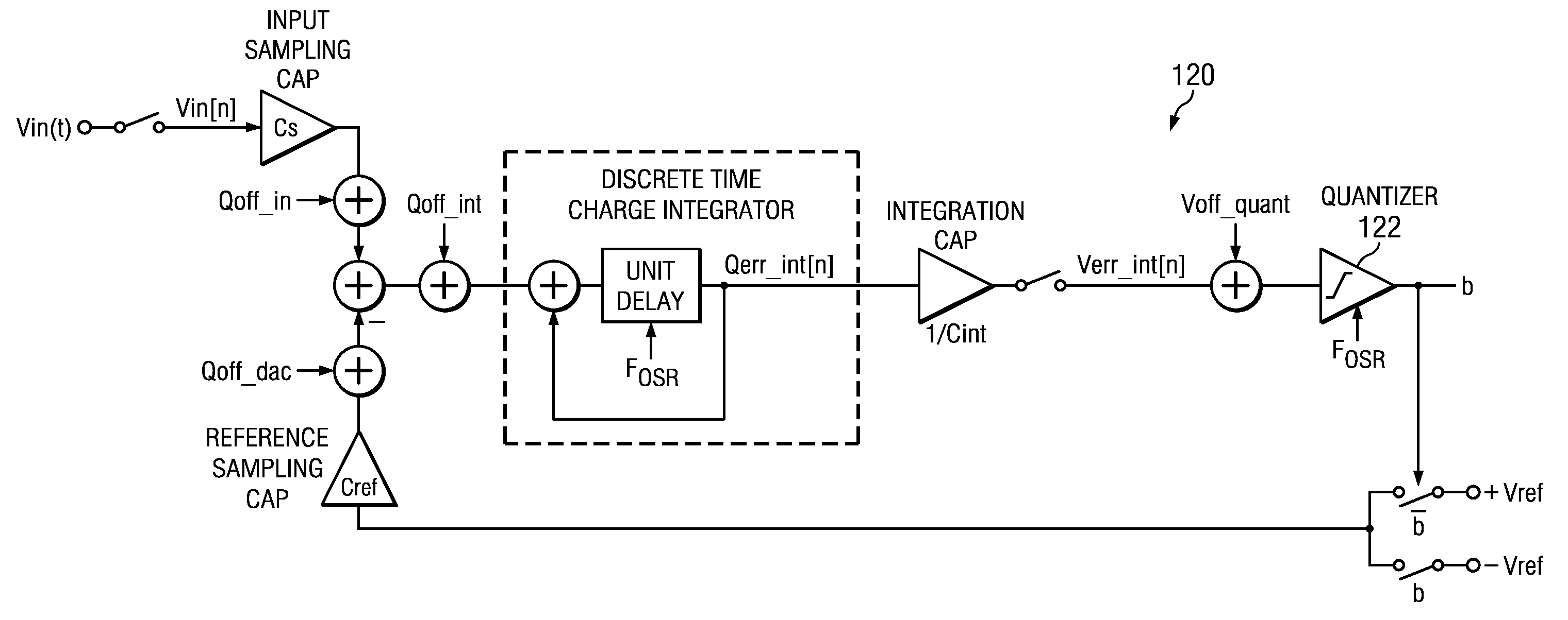 Multistage chopper stabilized delta-sigma ADC with reduced offset