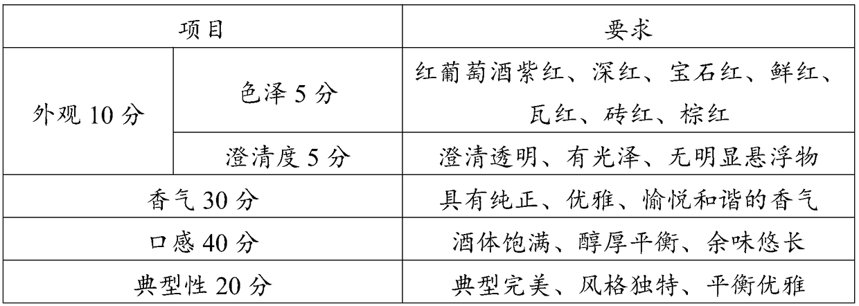 Radix codonopsis wine and preparation method thereof