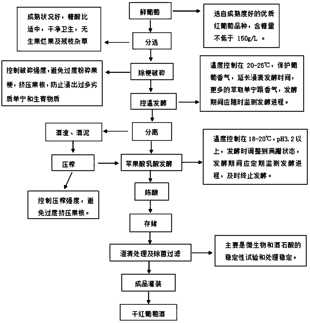 Radix codonopsis wine and preparation method thereof