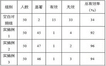 Alkaline plant salt with function of relieving flu symptoms and preparation method thereof