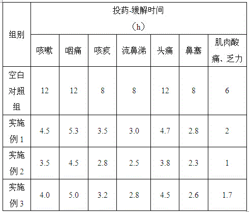 Alkaline plant salt with function of relieving flu symptoms and preparation method thereof