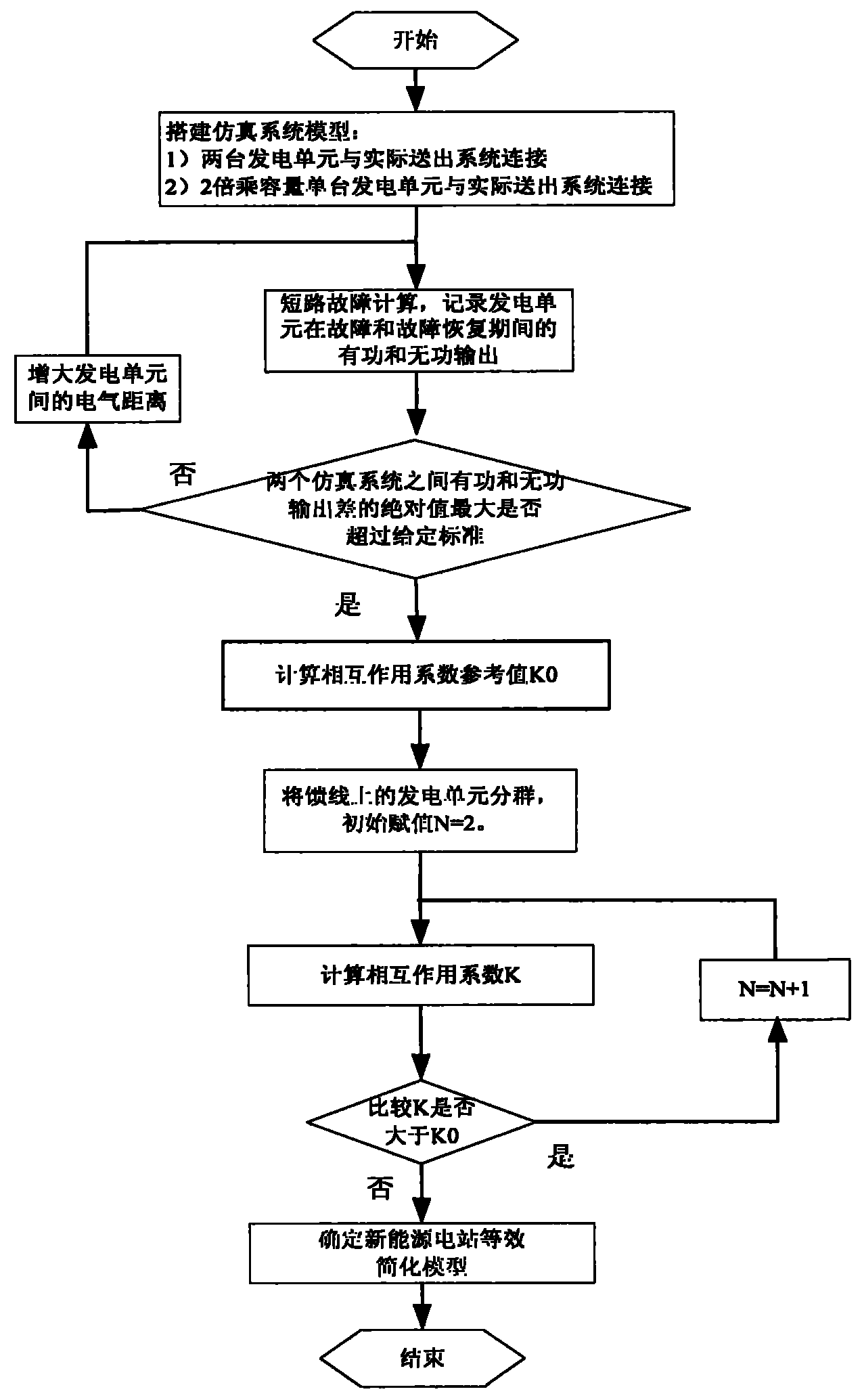 New energy power station equivalent modeling method based on interaction coefficient of power generating units