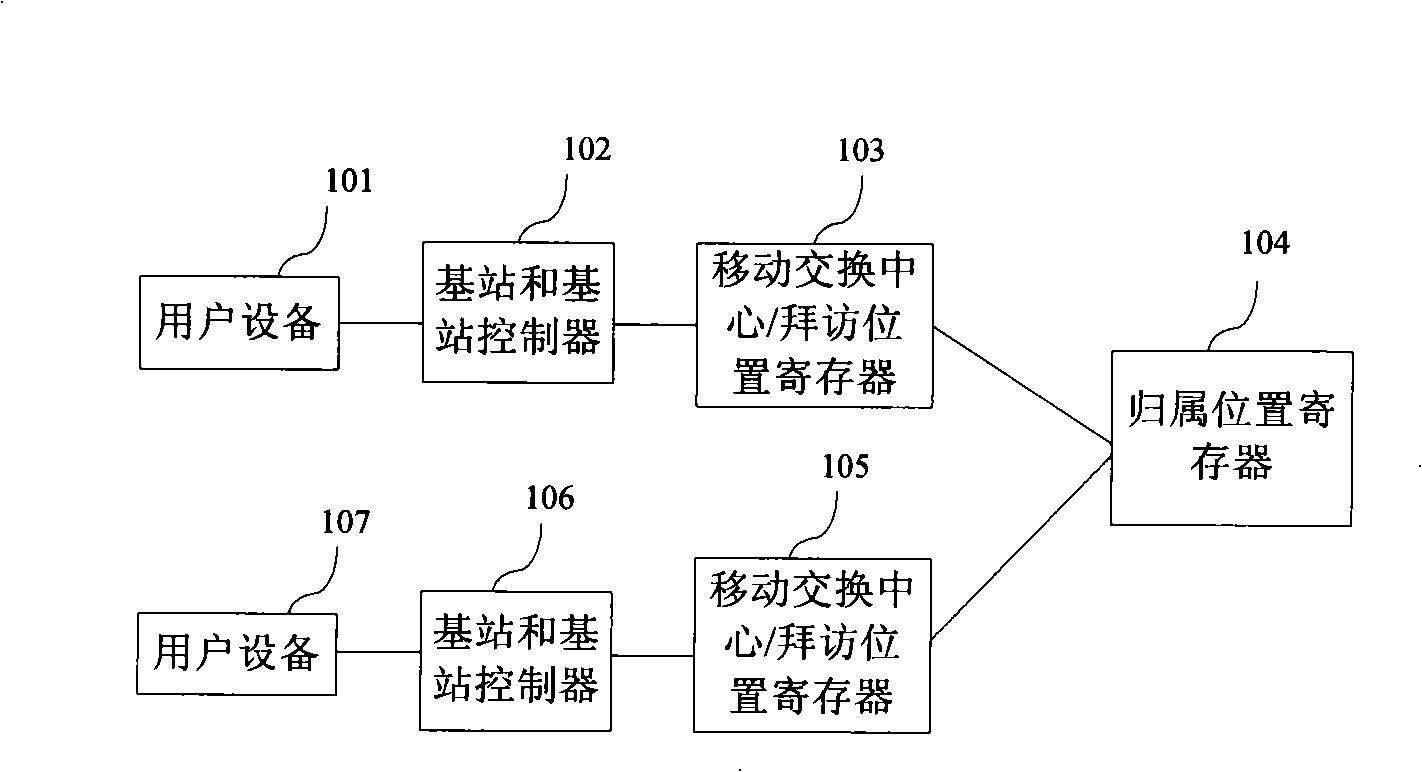 Method and apparatus for implementing flexible ringing service