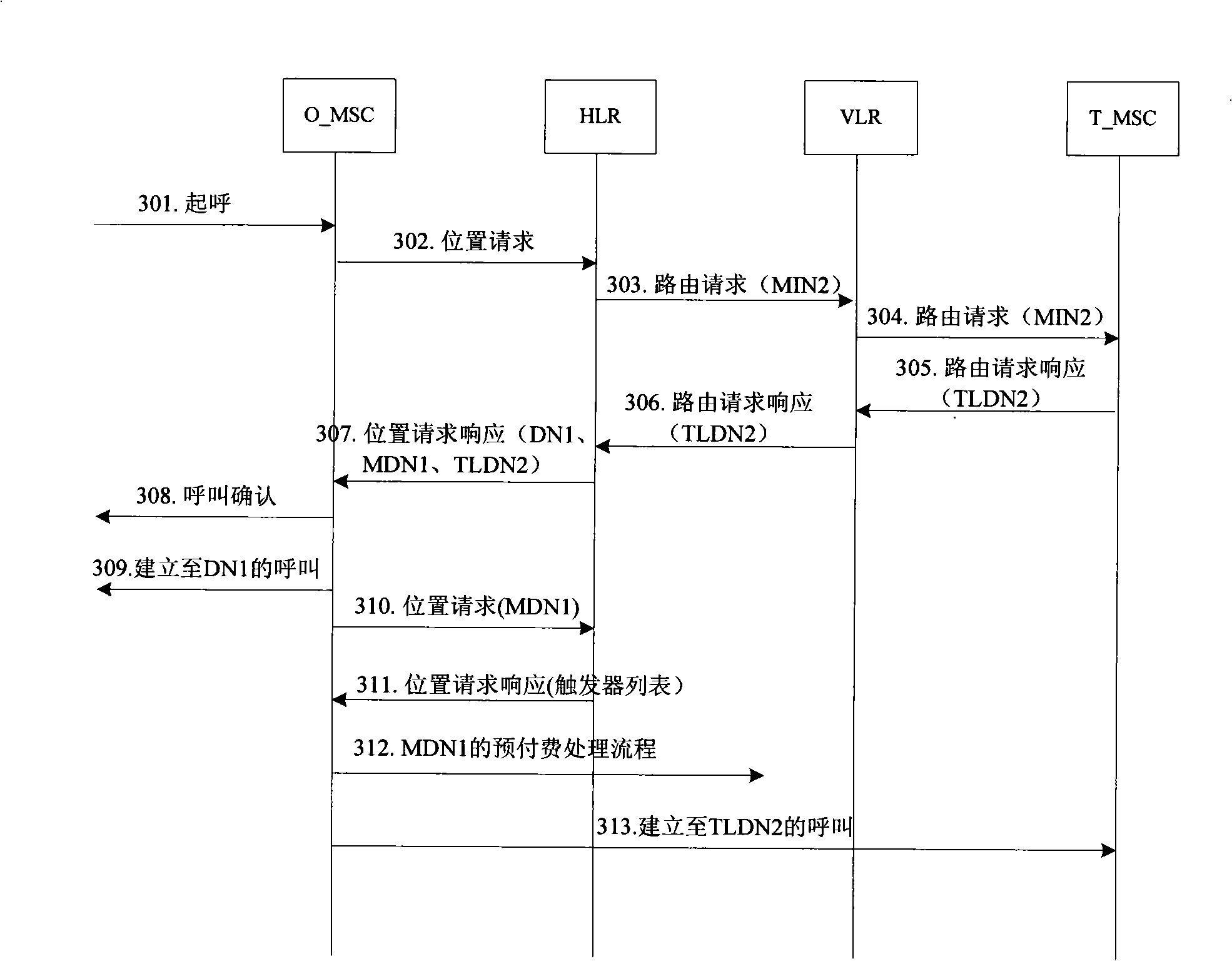 Method and apparatus for implementing flexible ringing service