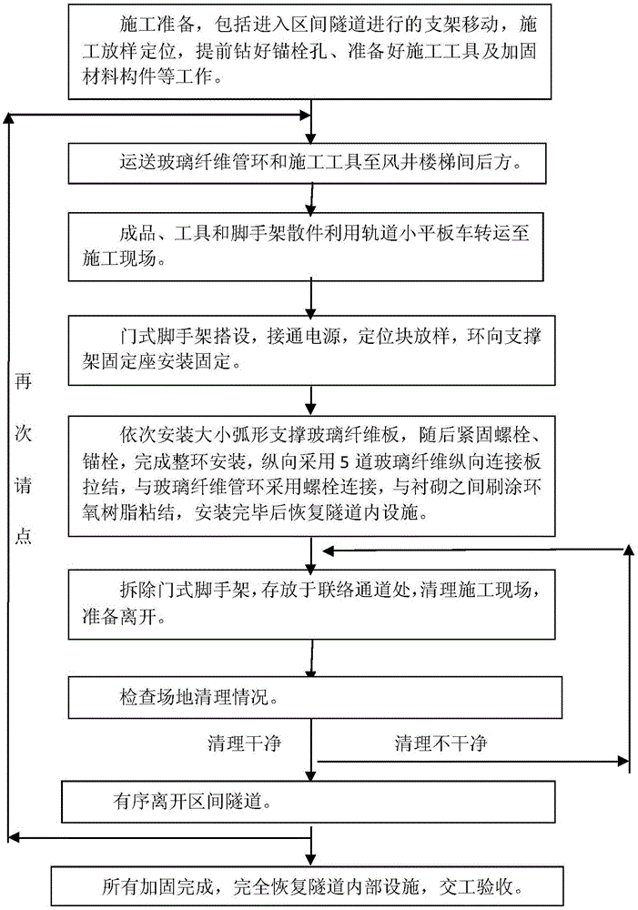 Tunnel reinforcing device based on fiberglass pipe segments and construction method thereof