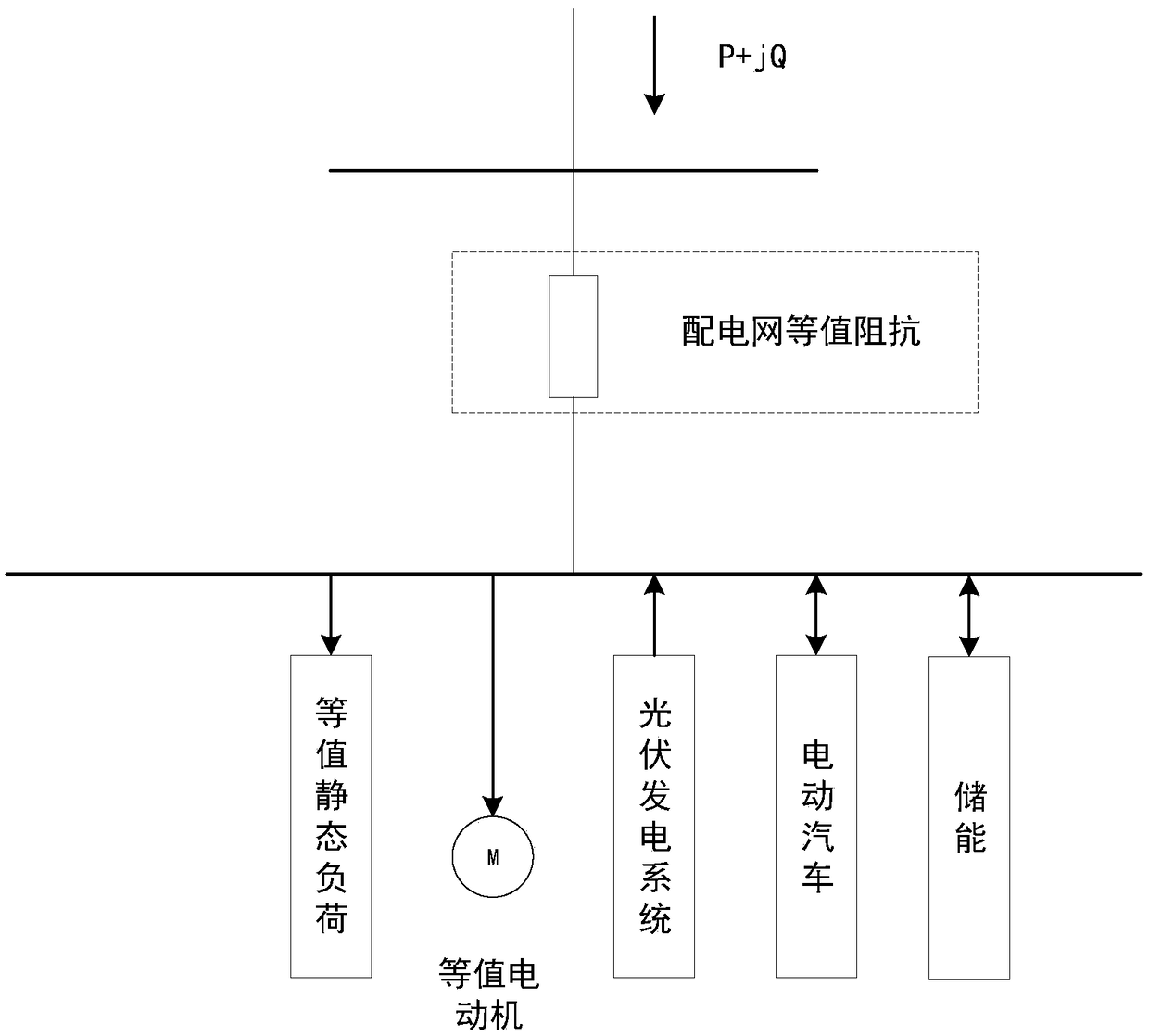 Improved method and device for establishing comprehensive load model