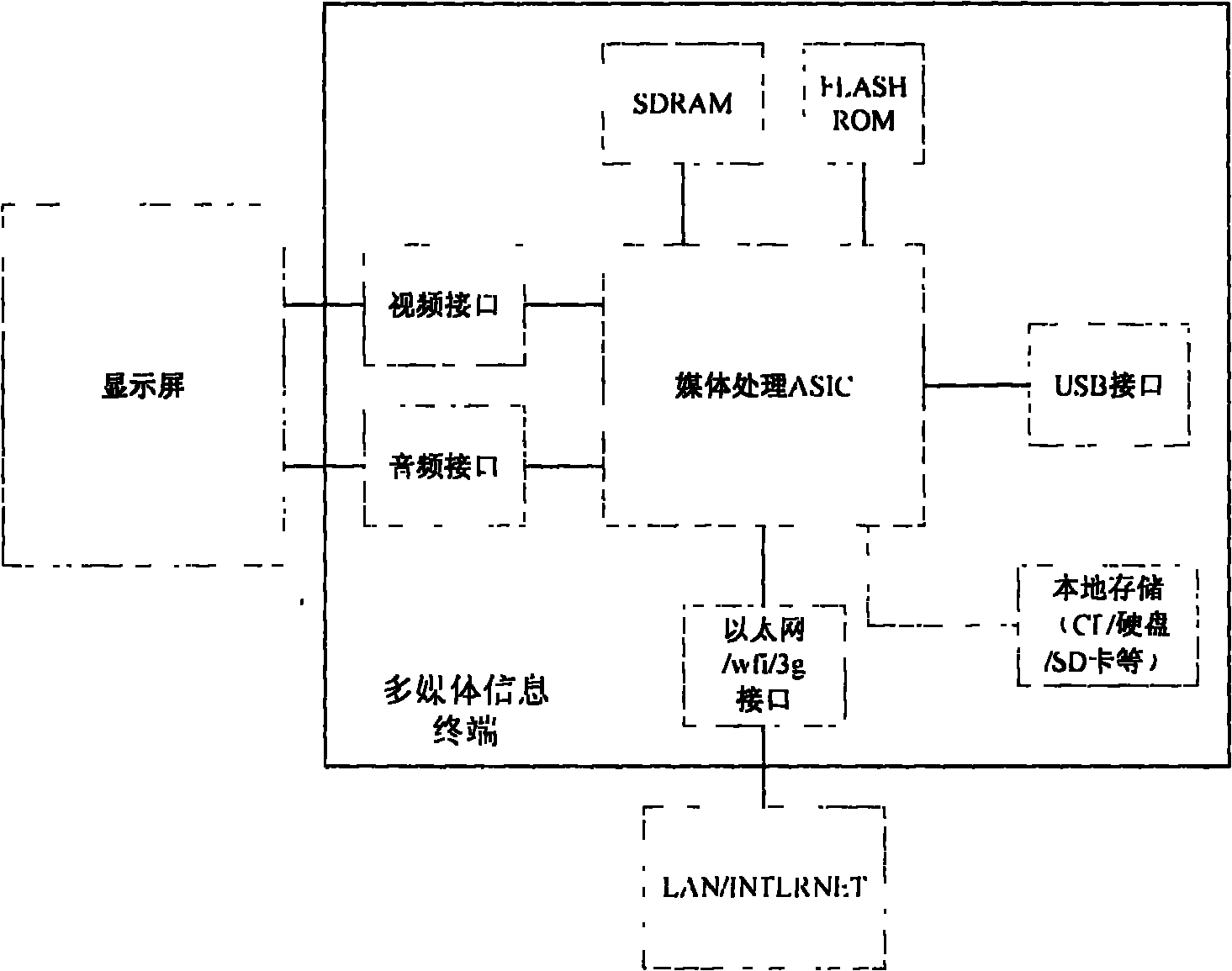 Method for superimposing two-dimensional code information on outdoors multimedia information terminal