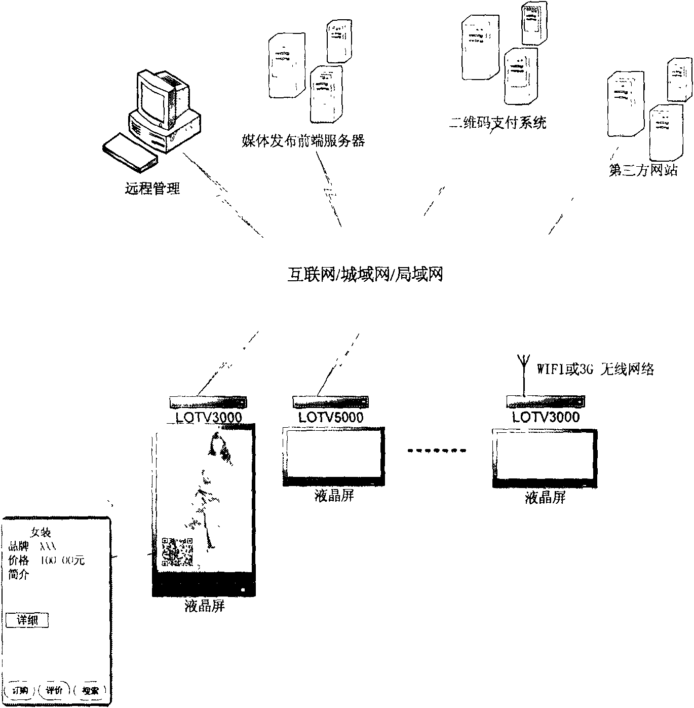 Method for superimposing two-dimensional code information on outdoors multimedia information terminal