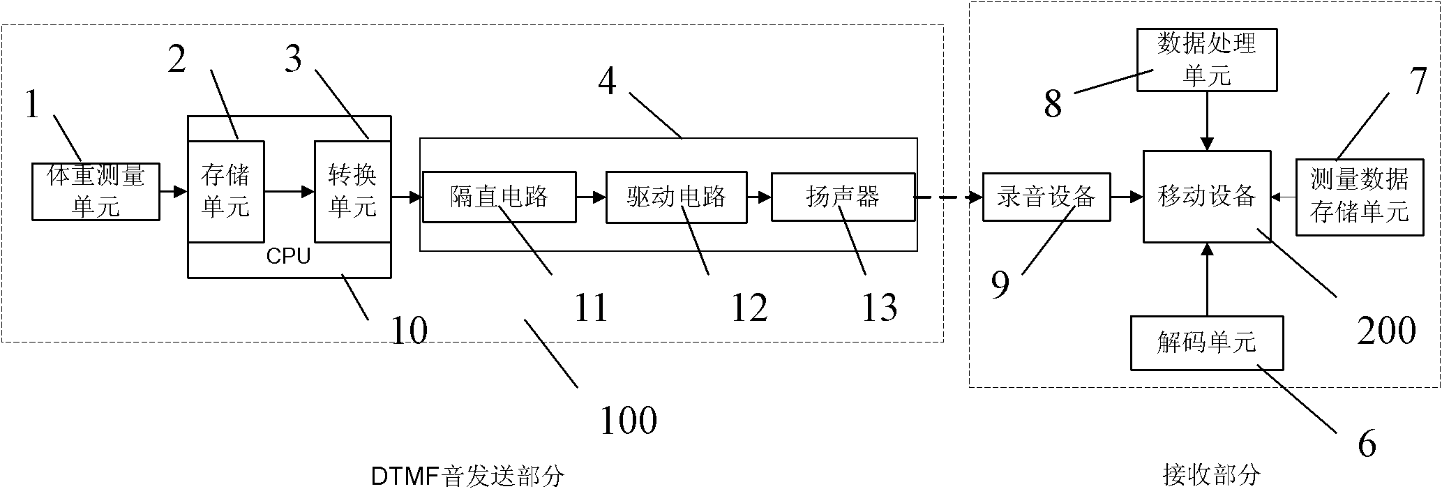 Electronic scale, mobile equipment, body weight measuring system and wireless transmission method