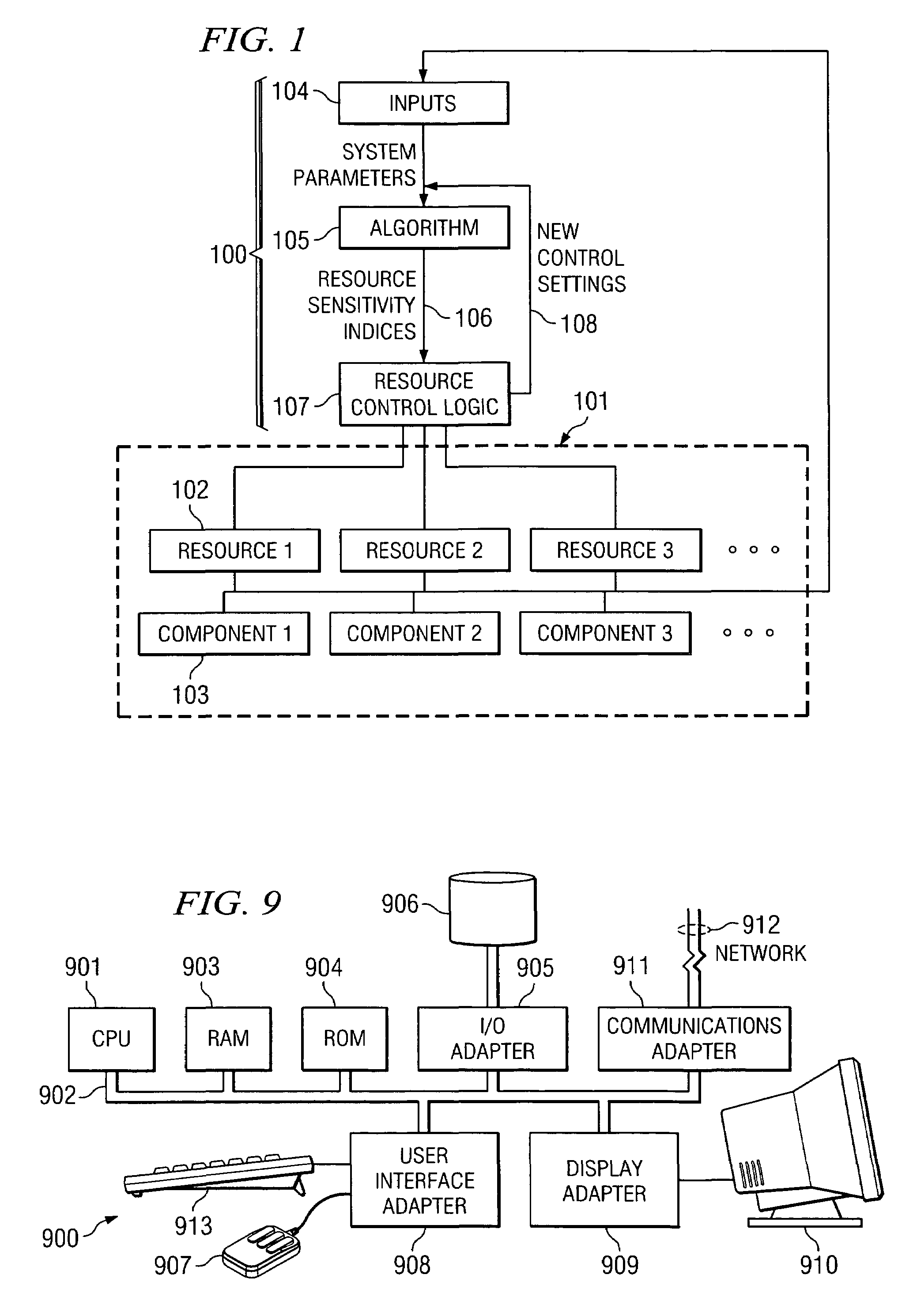 Resource management using calculated sensitivities