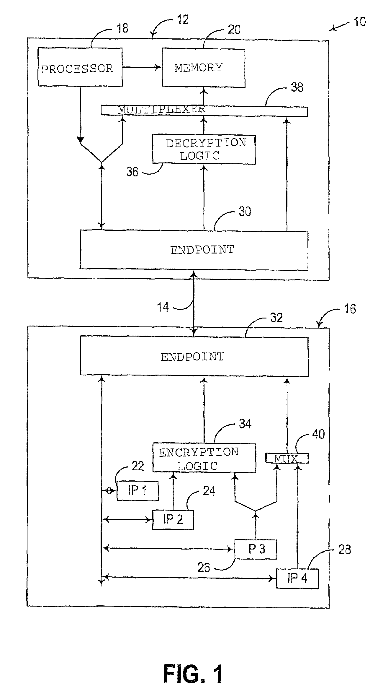 Dedicated encrypted virtual channel in a multi-channel serial communications interface