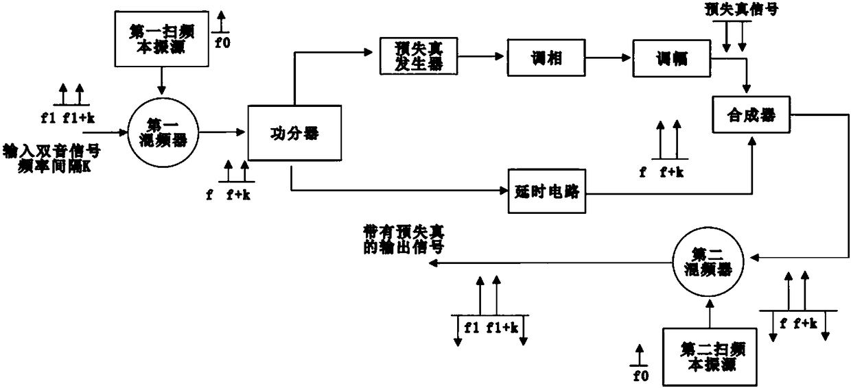 Ultra-wideband analog pre-distortion method and device