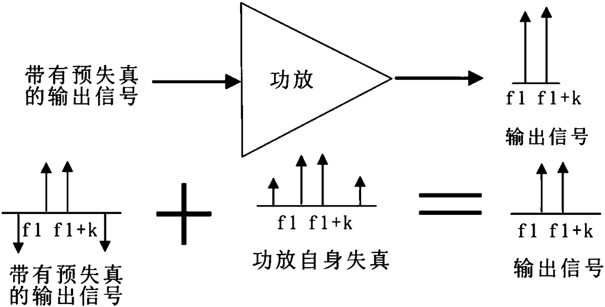 Ultra-wideband analog pre-distortion method and device