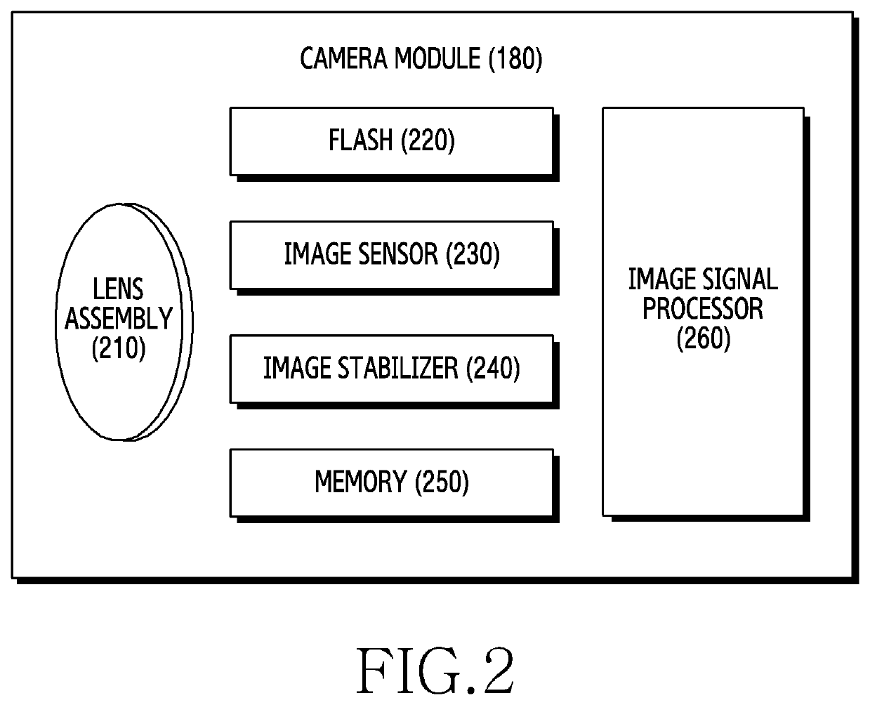 Image processing device and method of electronic device