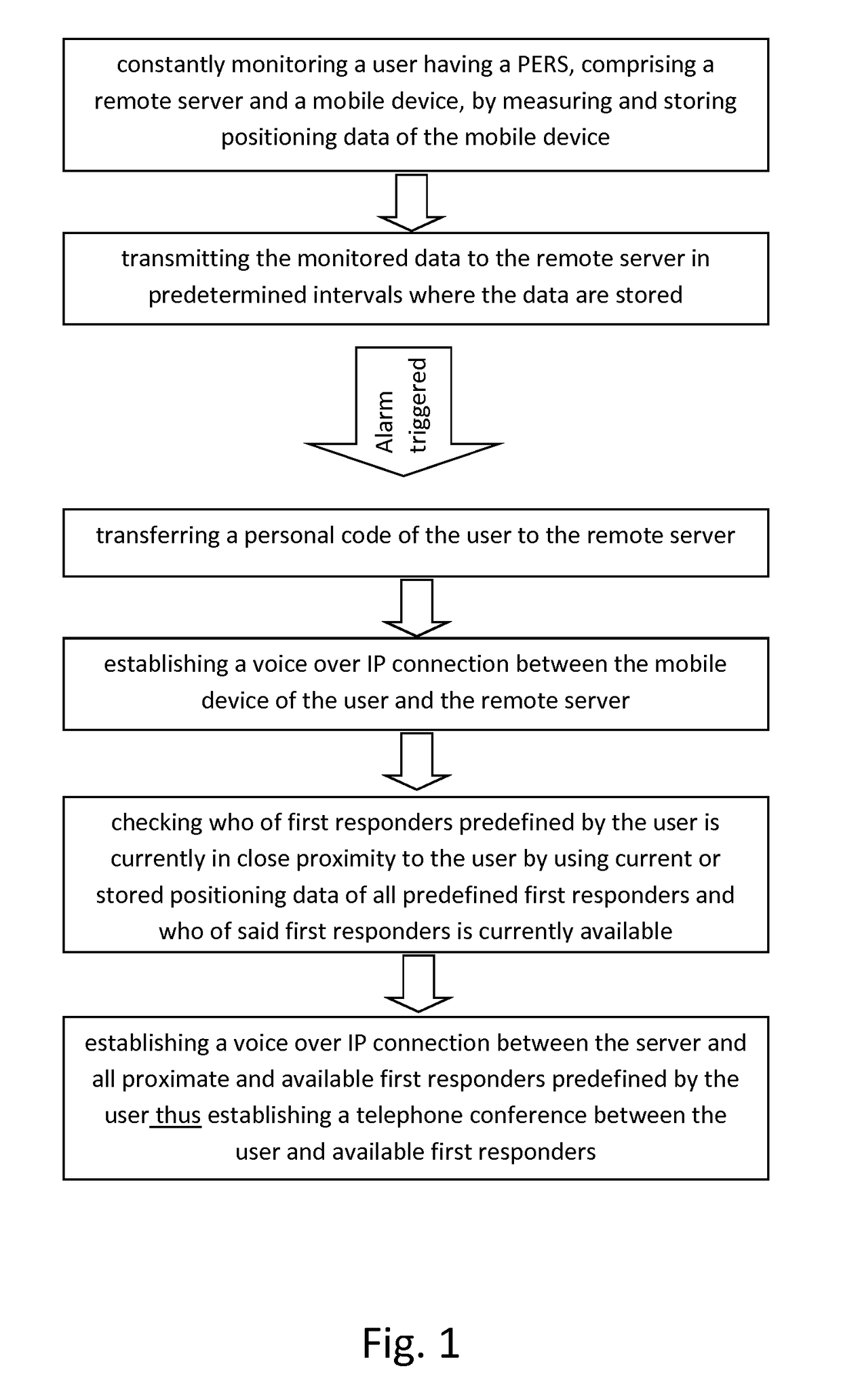 Personal emergency response system and method of operation