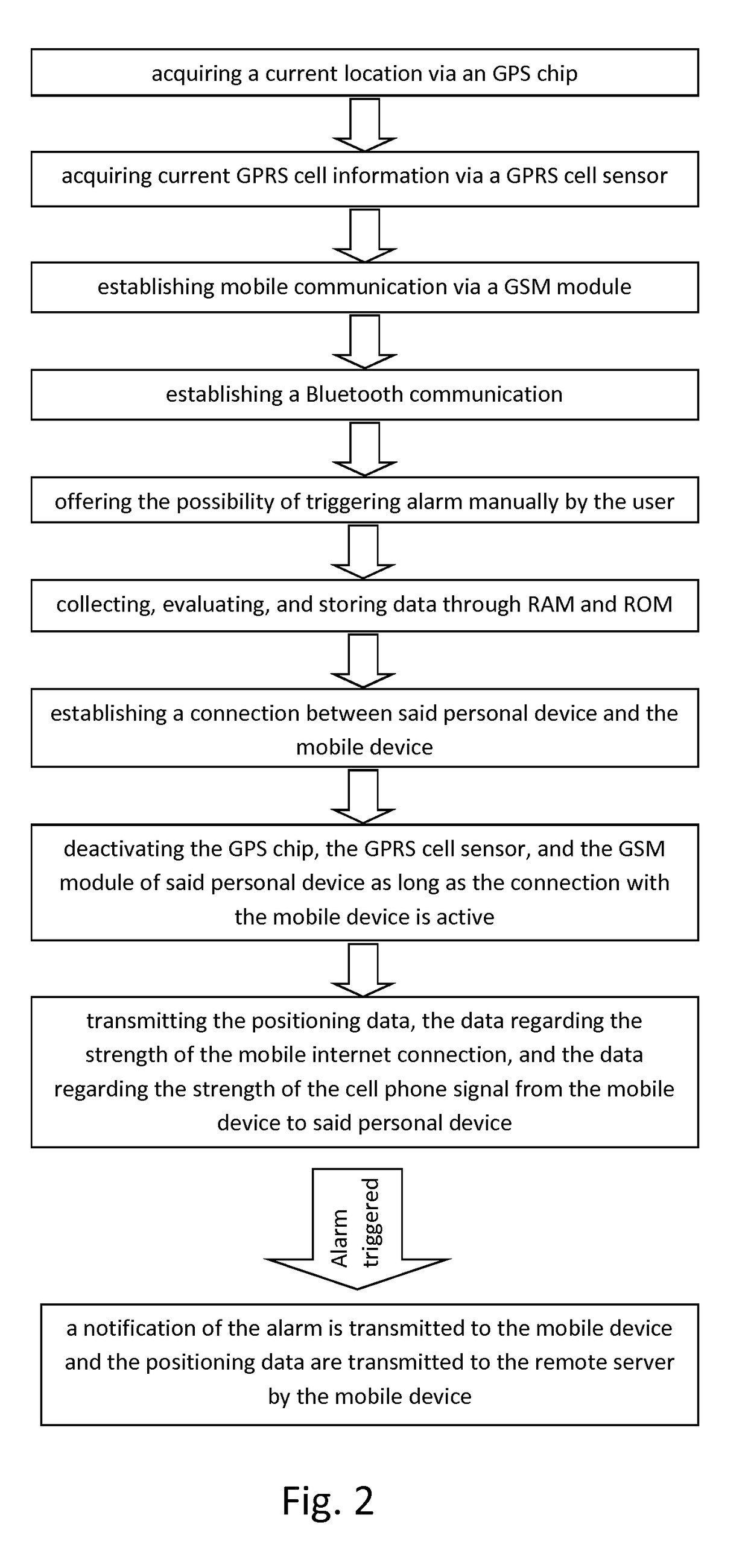 Personal emergency response system and method of operation