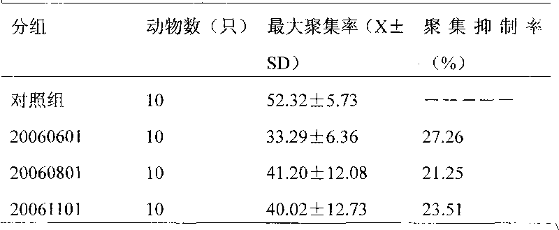 Quality control method for salvianolic acid injection