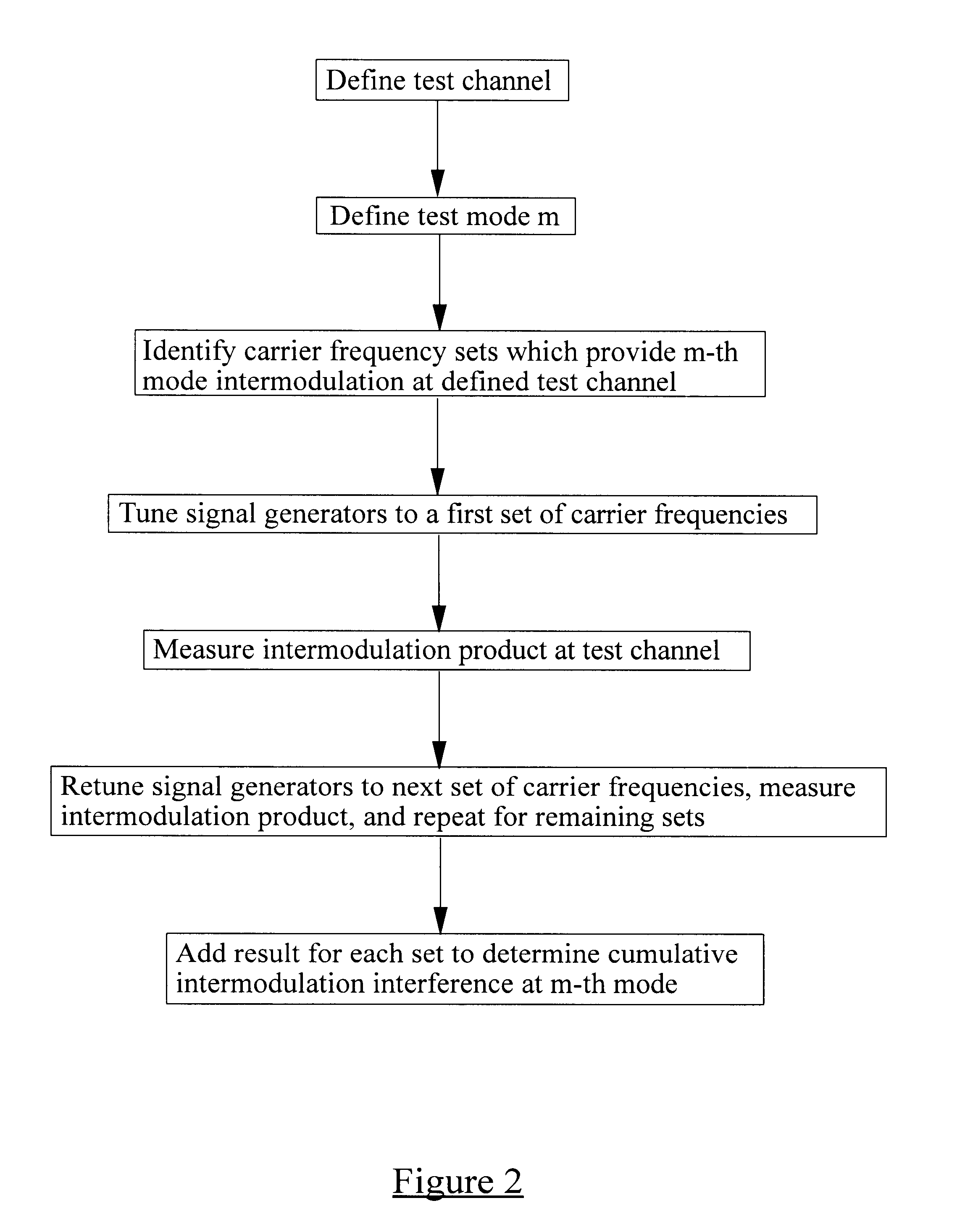 Cross-channel interference