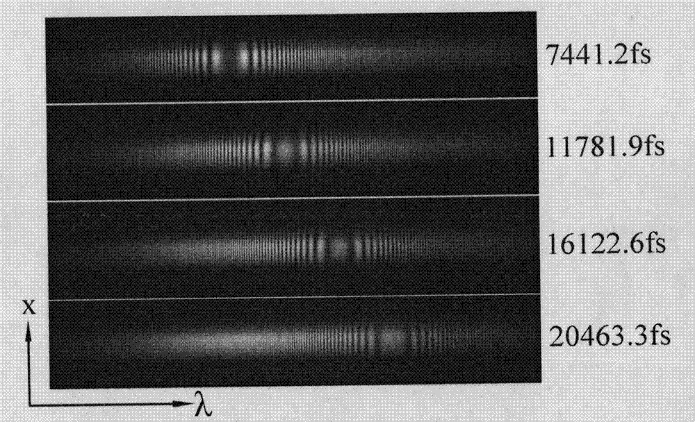 Measurement method of chirp characteristics of linear chirp pulses