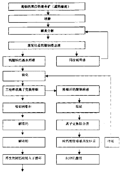 Process for preparing high purity ammonium para-tungstate using hihg-molybdenum tungsten ore