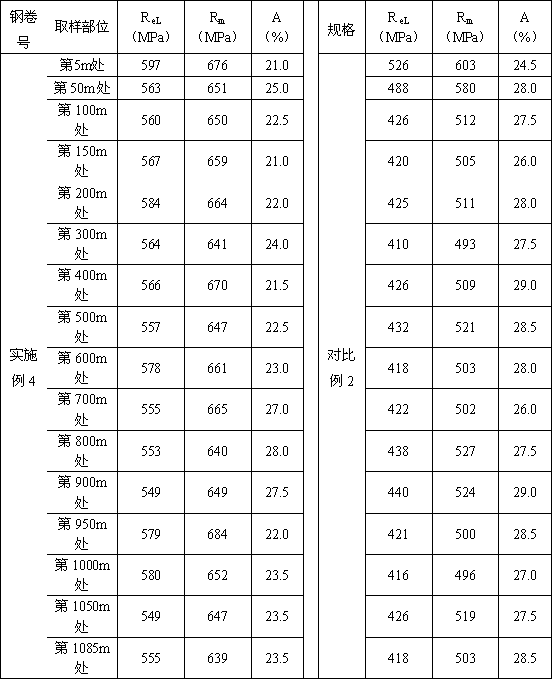 Ultrathin hot-rolled sheet strip with yield strength more than or equal to 500MPa level and manufacturing method thereof