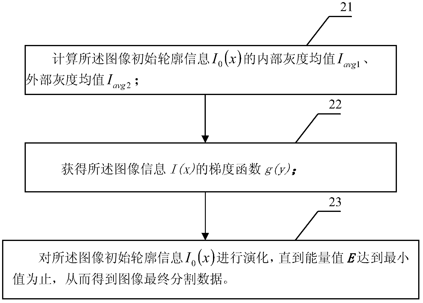 Method for segmenting moveable outline model image based on edge flow