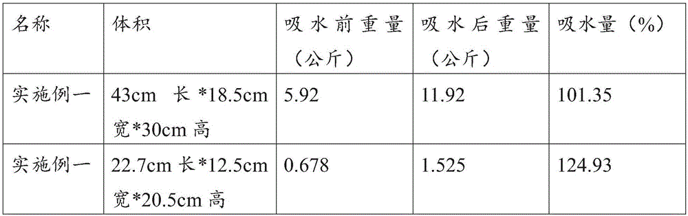 Artificial rockery stone and preparation method and applications thereof