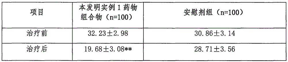 Drug composition for treating migraine