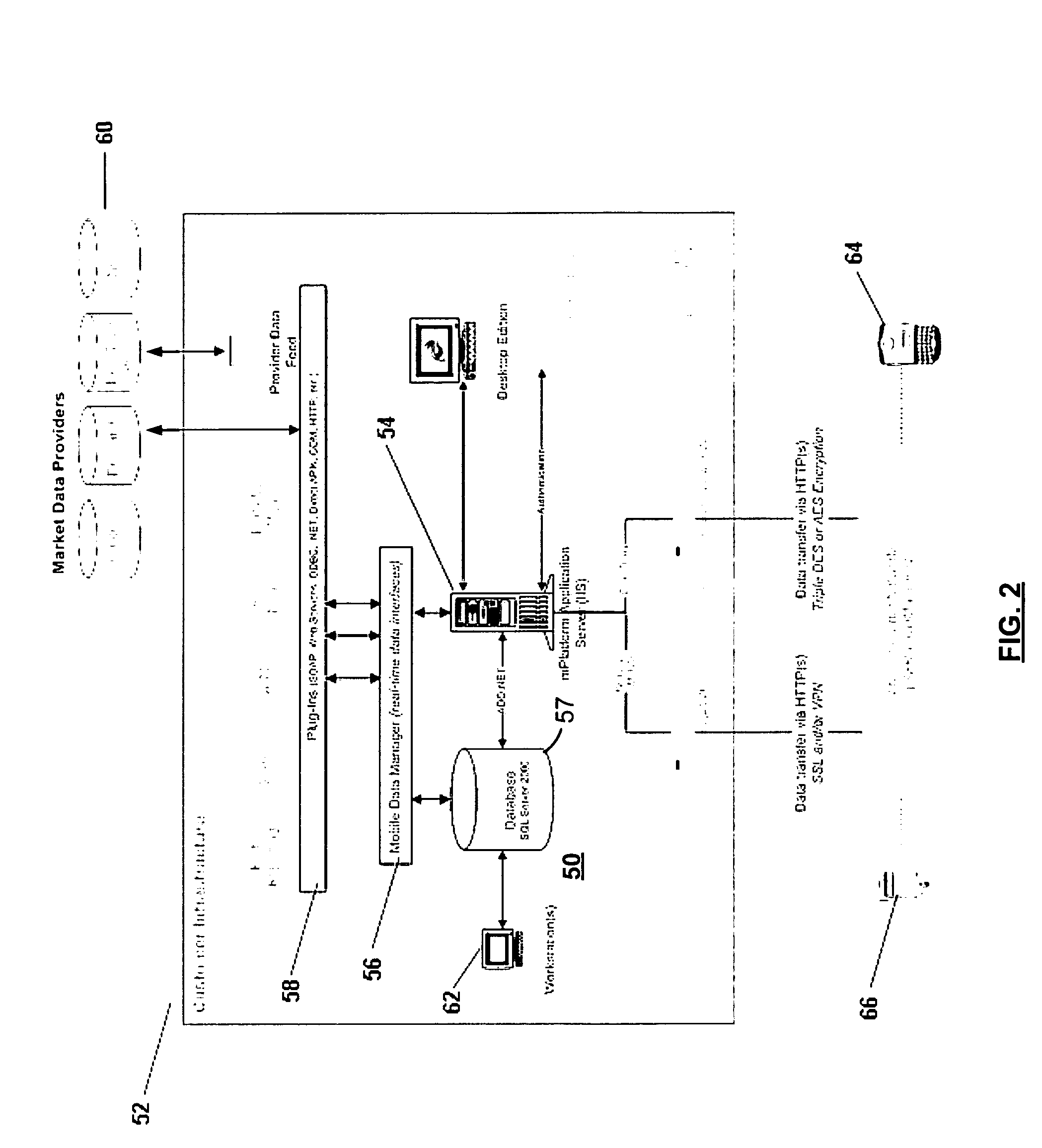 Wireless advisor support and data integration system