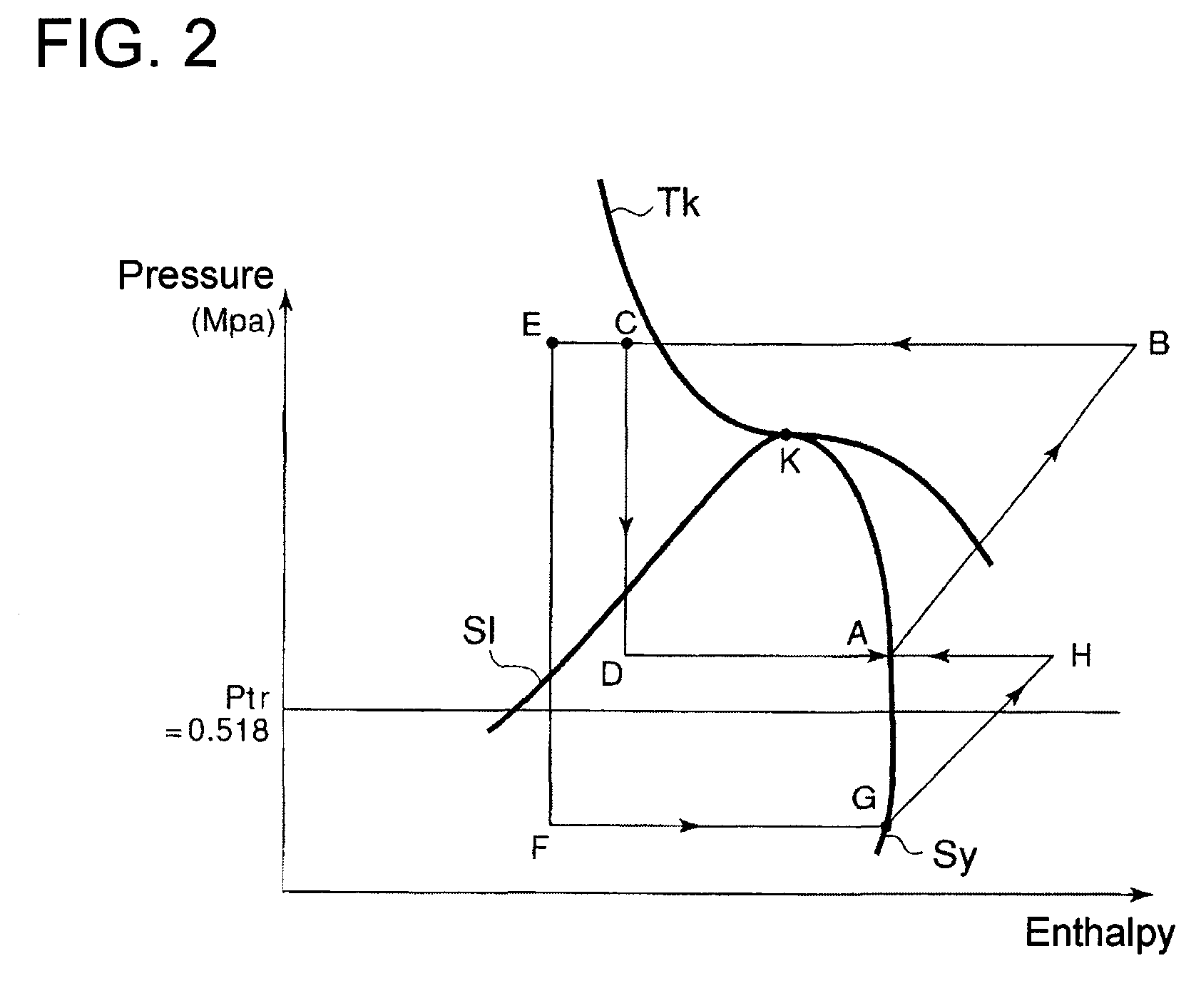 Co2 cooling and heating apparatus and method having multiple refrigerating cycle circuits