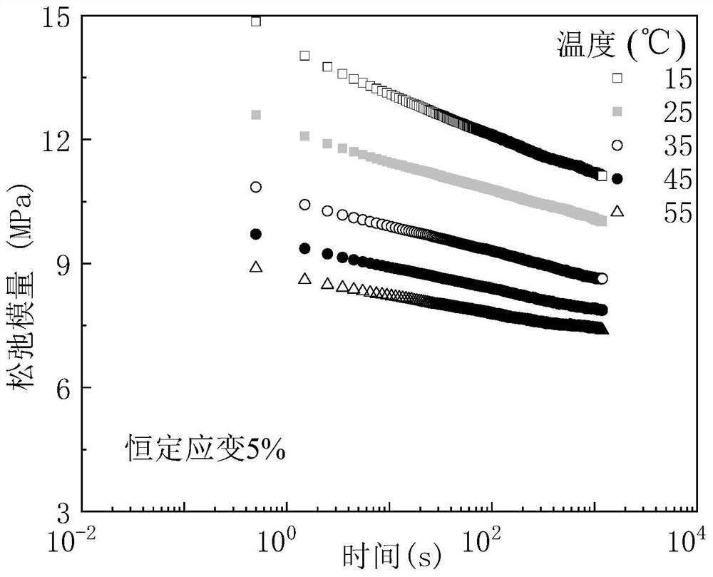 Method for determining long-term character of shield tunnel rubber sealing gasket