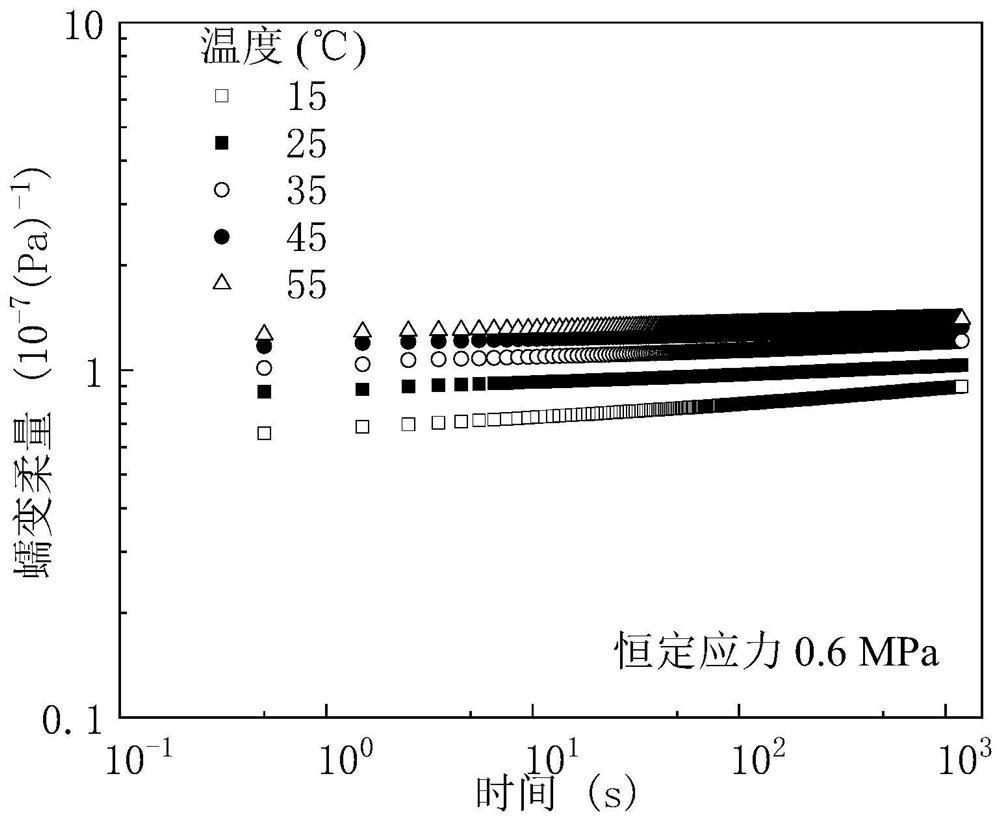 Method for determining long-term character of shield tunnel rubber sealing gasket