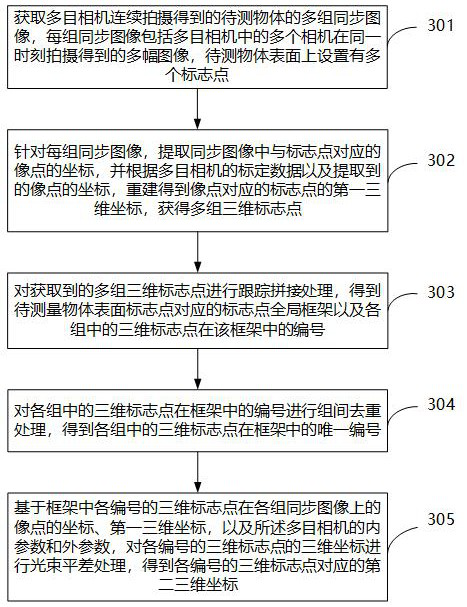 Photogrammetric method, device, equipment and storage medium