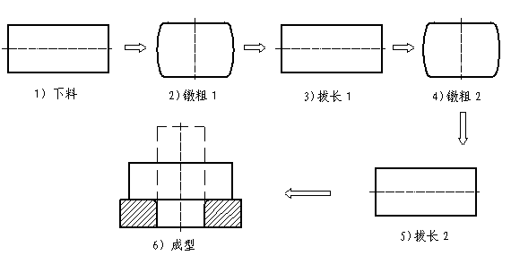 Method for forging and pressing semi-coupler with large section and high height-diameter ratio by using 31.5 MN of oil press