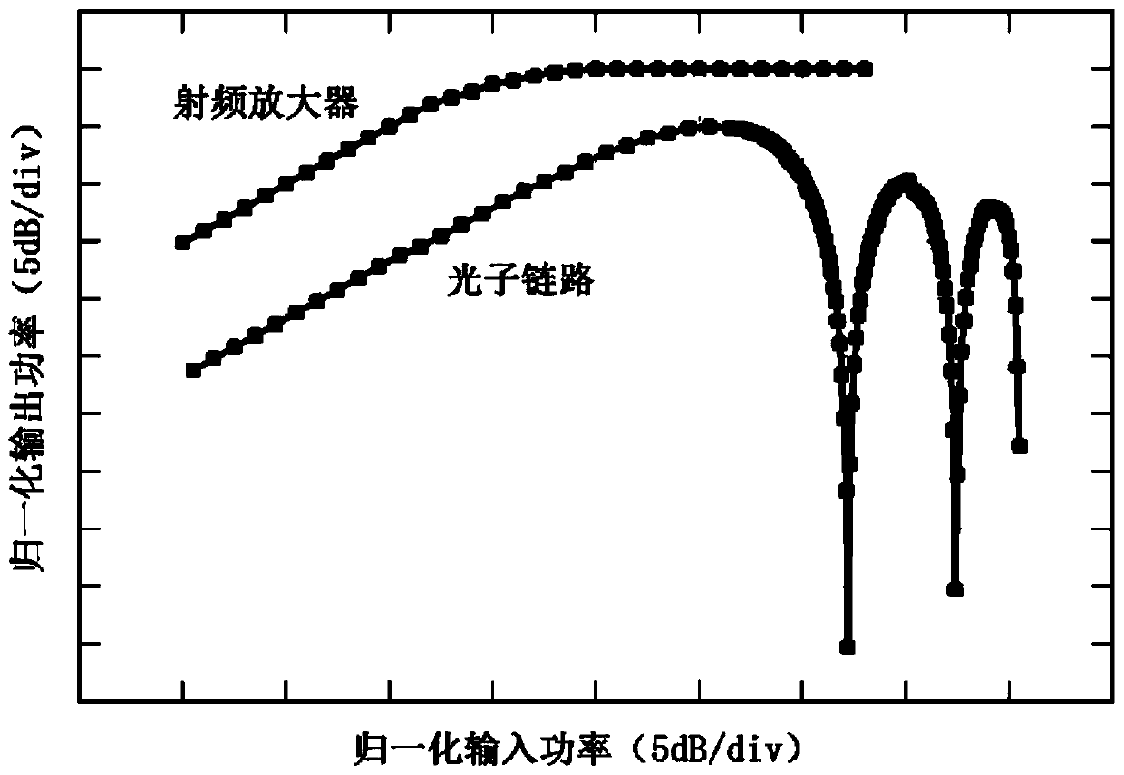 Co-location interference suppression method based on optical processing