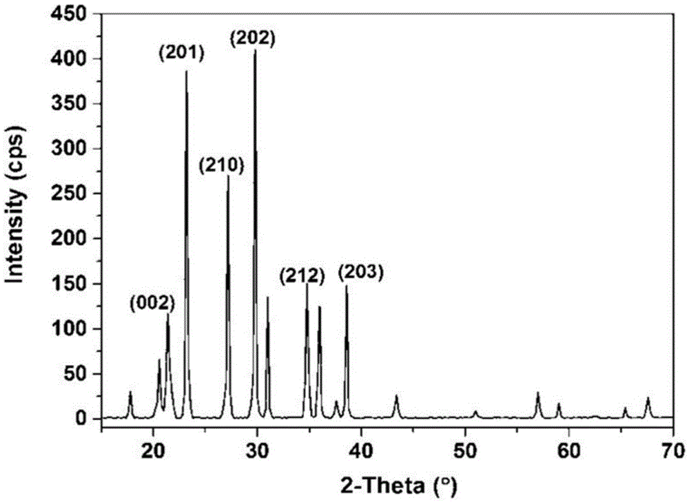 Method for preparing MAlSiO4:Tb3+, Eu2+ yellow light fluorescent powder for LED