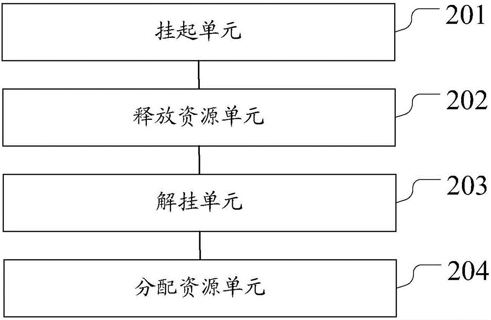 Energy-saving method and device for an android system