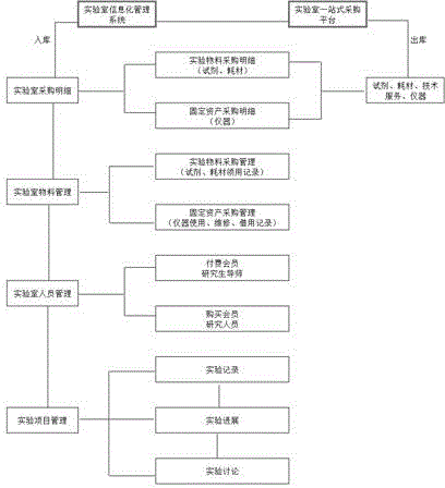 Multifunctional electronic commerce system and method