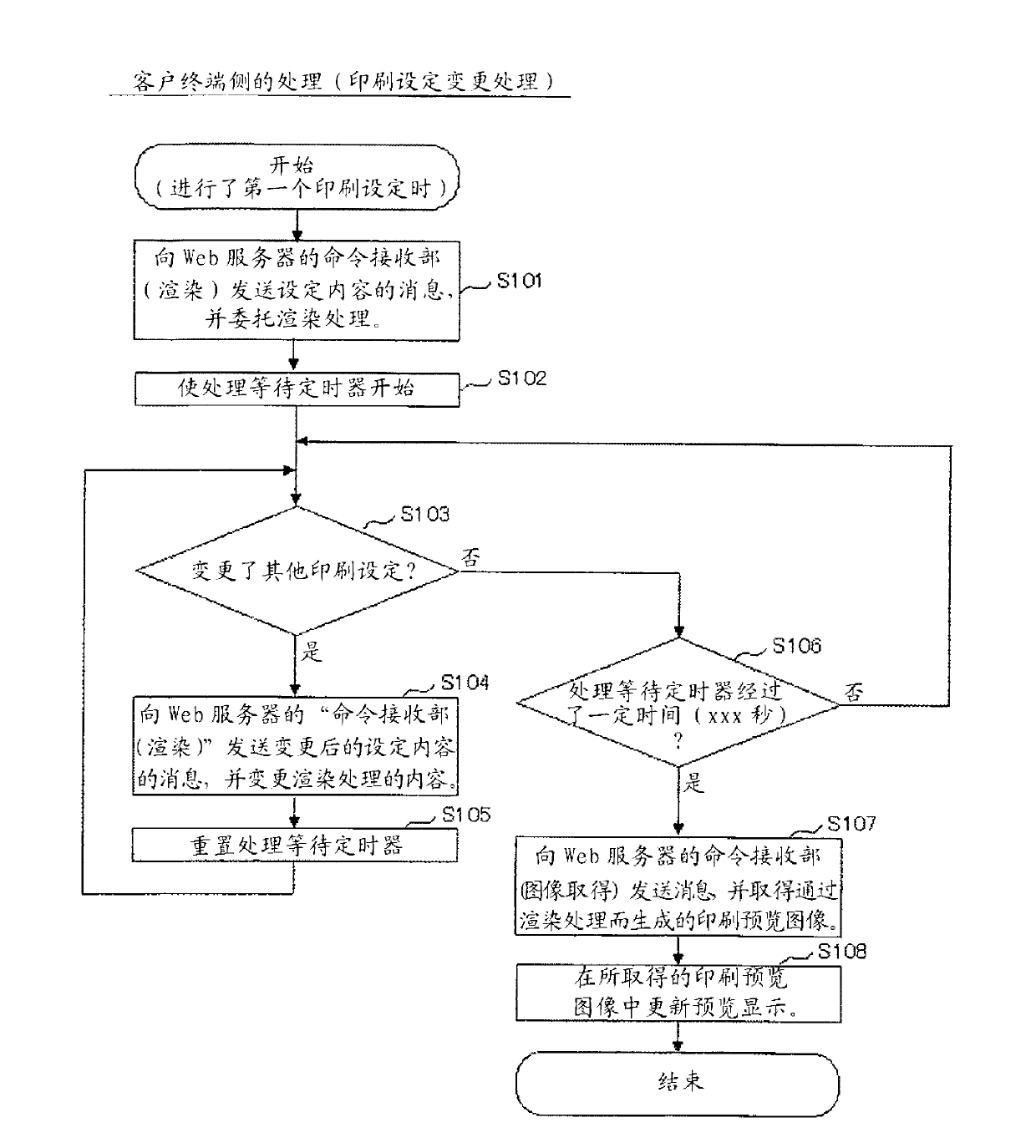 Printing system, preview display control program and preview display control method