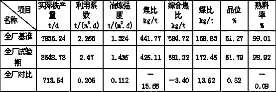 Blast furnace coal injection accelerant as well as preparation method and application thereof