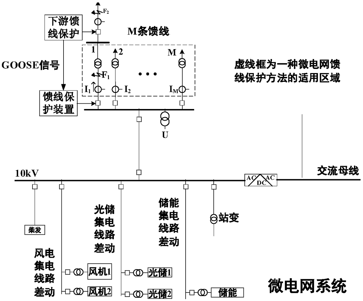 A method and apparatus for protecting microgrid feeder