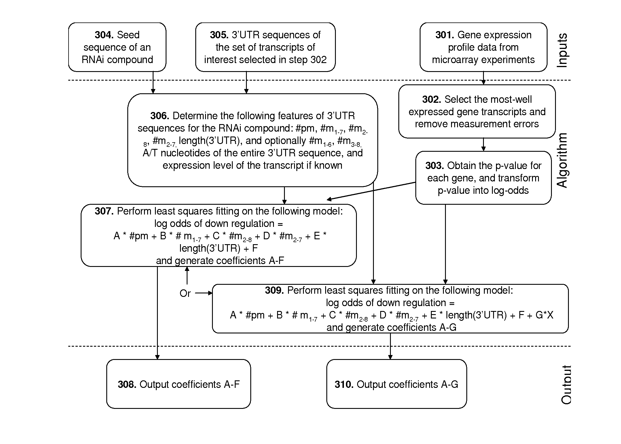 Methods of Predicting The Probability of Modulation of Transcript Levels By RNAI Compounds