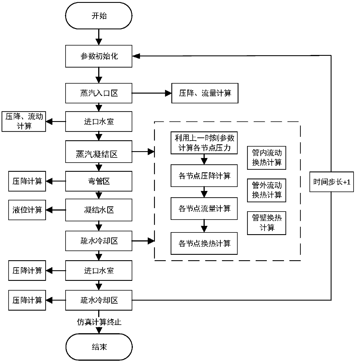 A Structure-Based Refined Simulation Method for High Pressure Feedwater Heater in Nuclear Power Plant