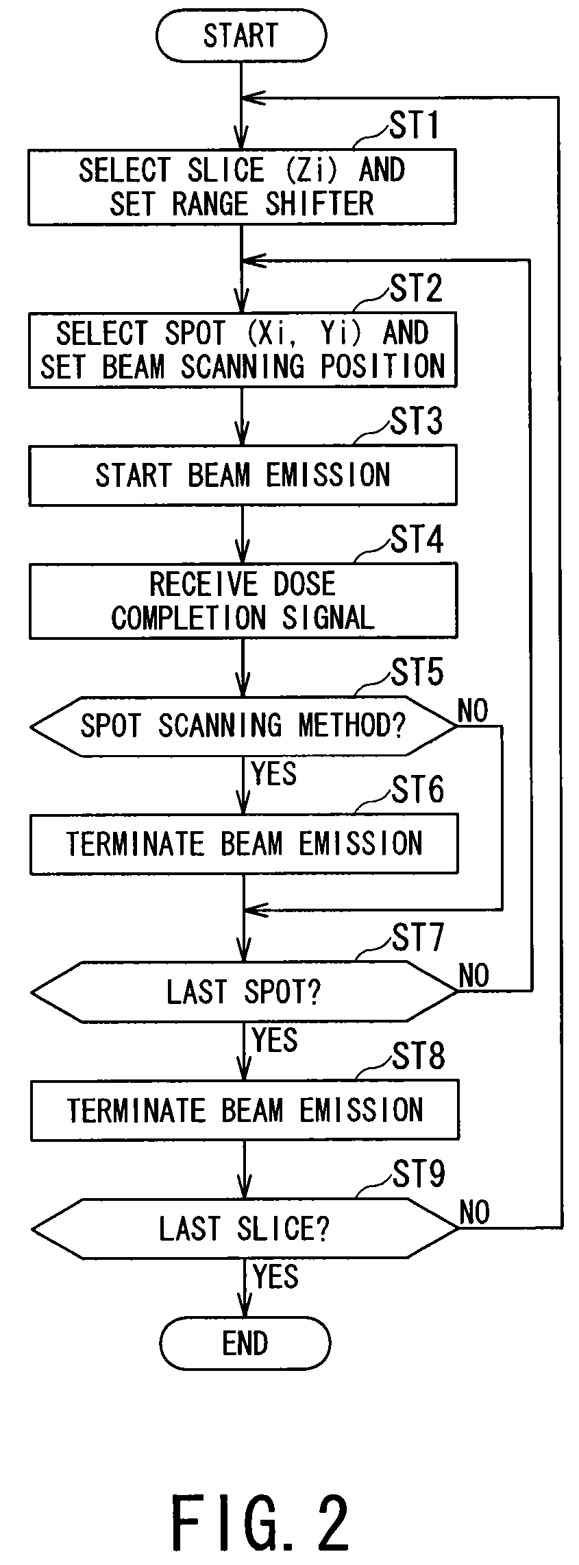 Particle beam irradiation apparatus and control method of the particle beam irradiation apparatus