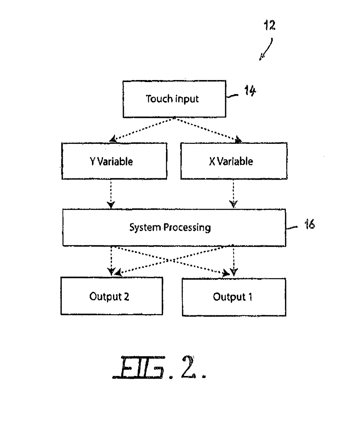 Multiple input touch control system